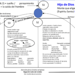 cropped thumbnail: metaphysical chart graphic: inspiration: Ken Wapnick & others; archivist: Mike Matheiss; Spanish translator: Sergio Ruiz